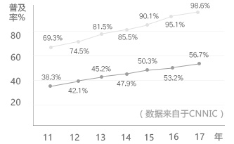 城市分站_合作伙伴