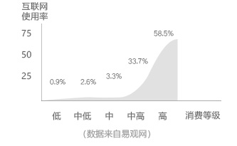 城市分站_合作伙伴